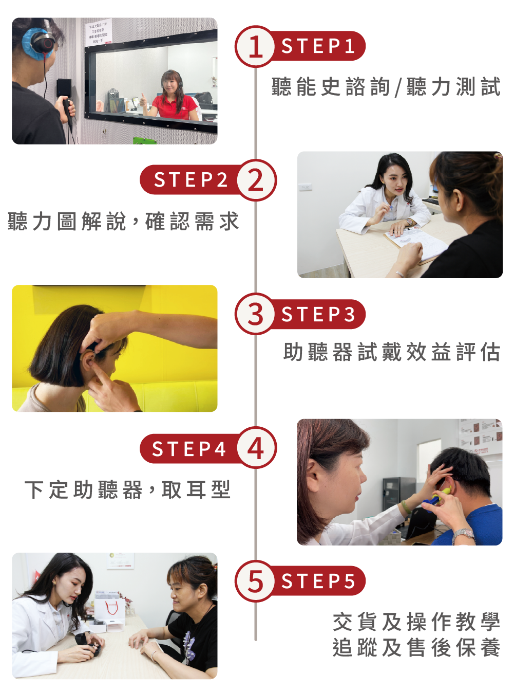 如何選擇助聽器步驟